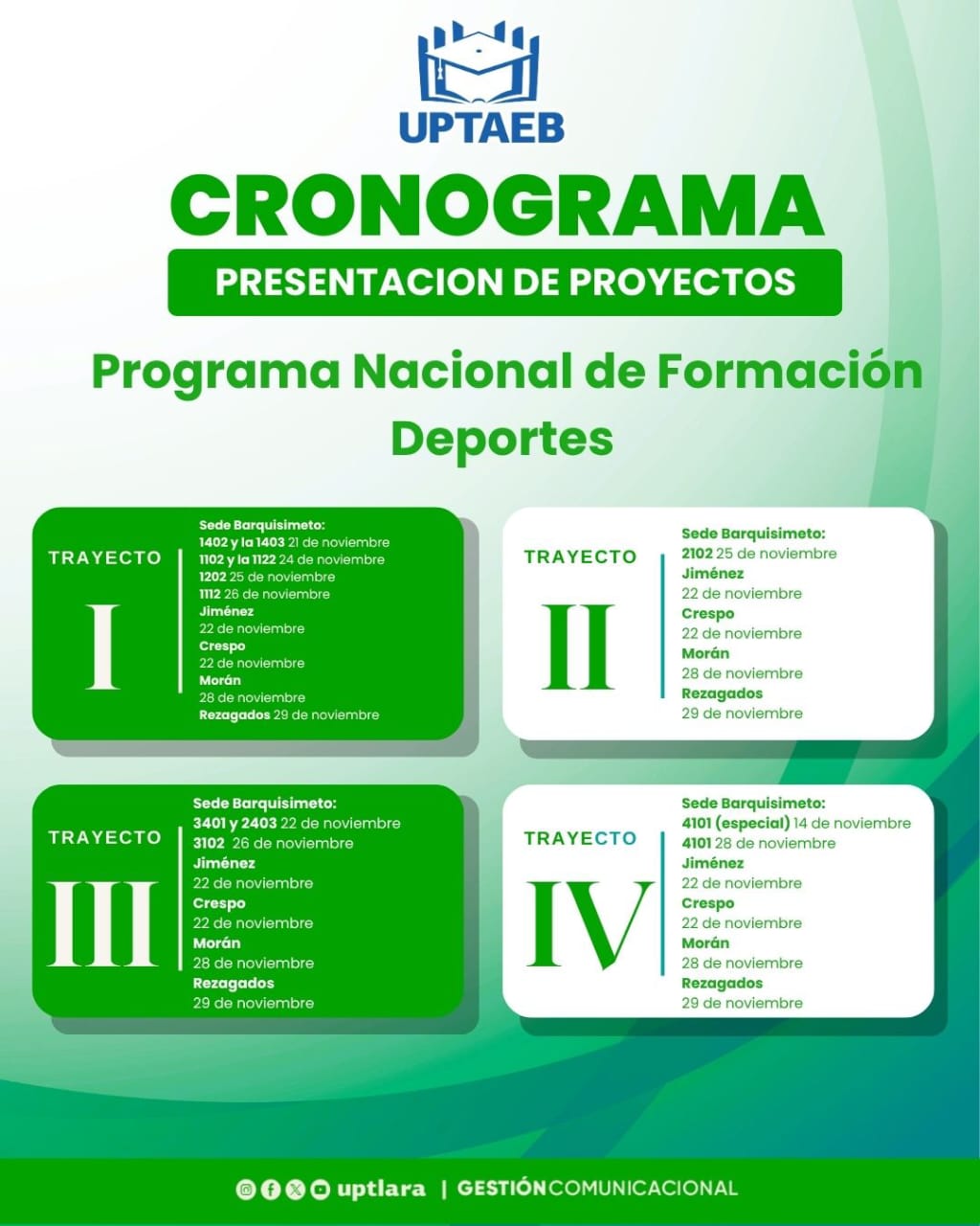 Cronograma de Presentación de Proyectos - PNF DEPORTES