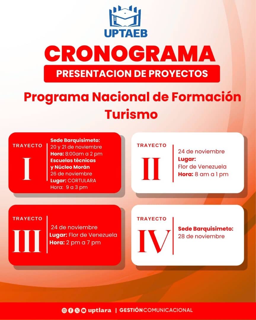 Cronograma de Presentación de Proyectos - PNFTU