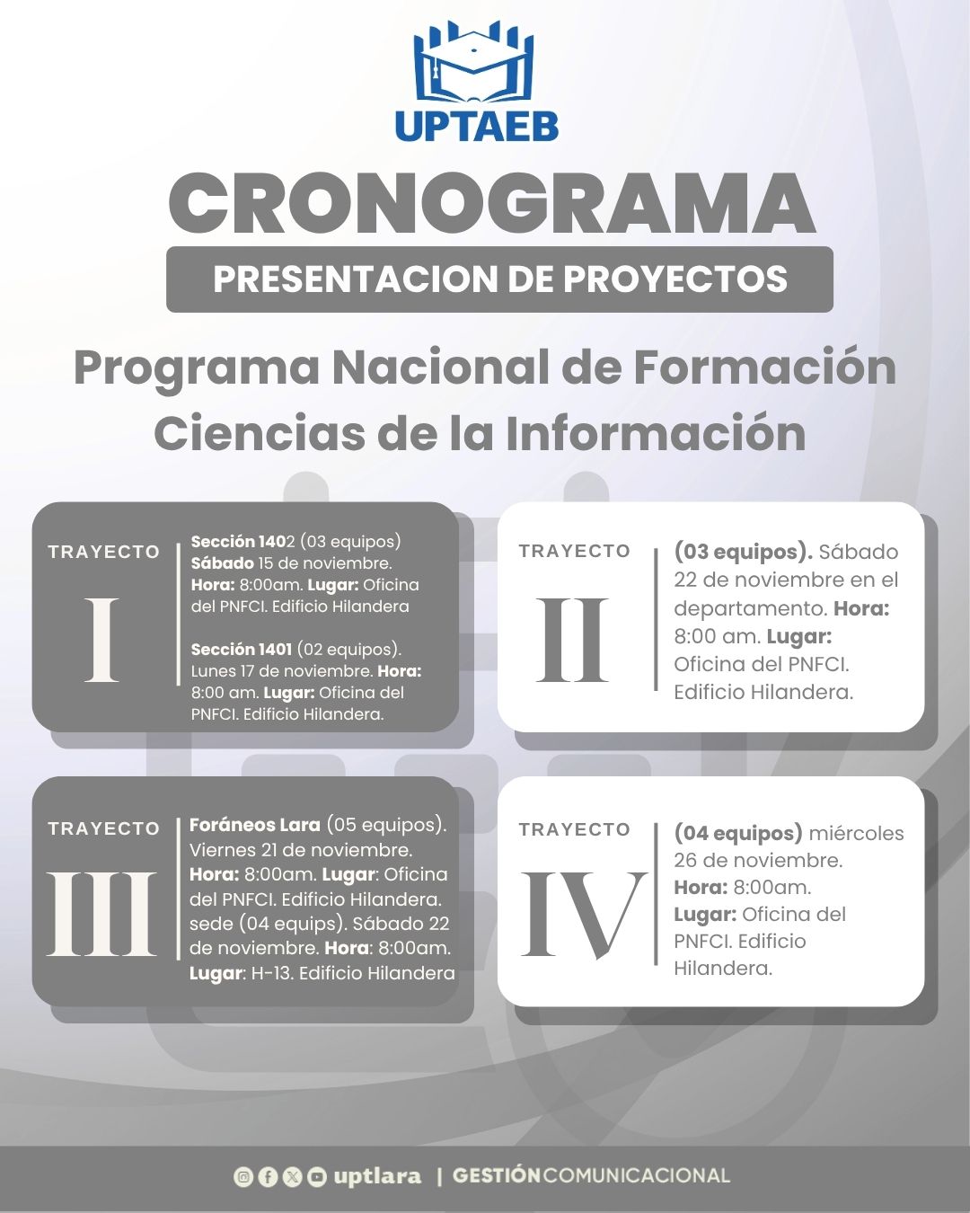 Cronograma de Presentación de Proyectos - PNFCI